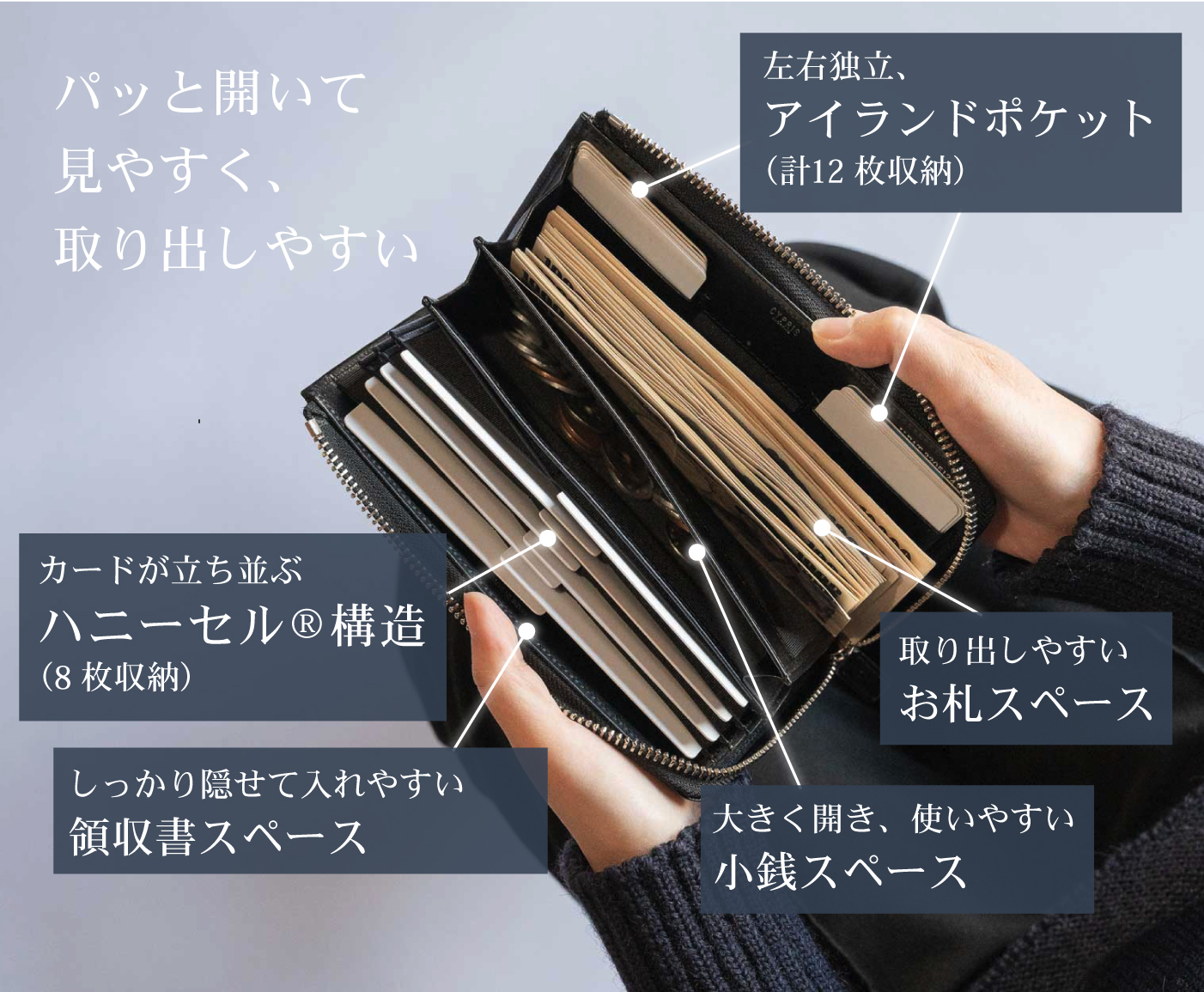 パッと開いて見やすく、取り出しやすい。カードが立ち並ぶハニーセル構造（カード8枚収納）。しっかり隠せて入れやすい領収書スペース。左右独立アイランドポケット（カード計12枚収納）。取り出しやすいお札スペース。大きく開き、使いやすい小銭スペース。