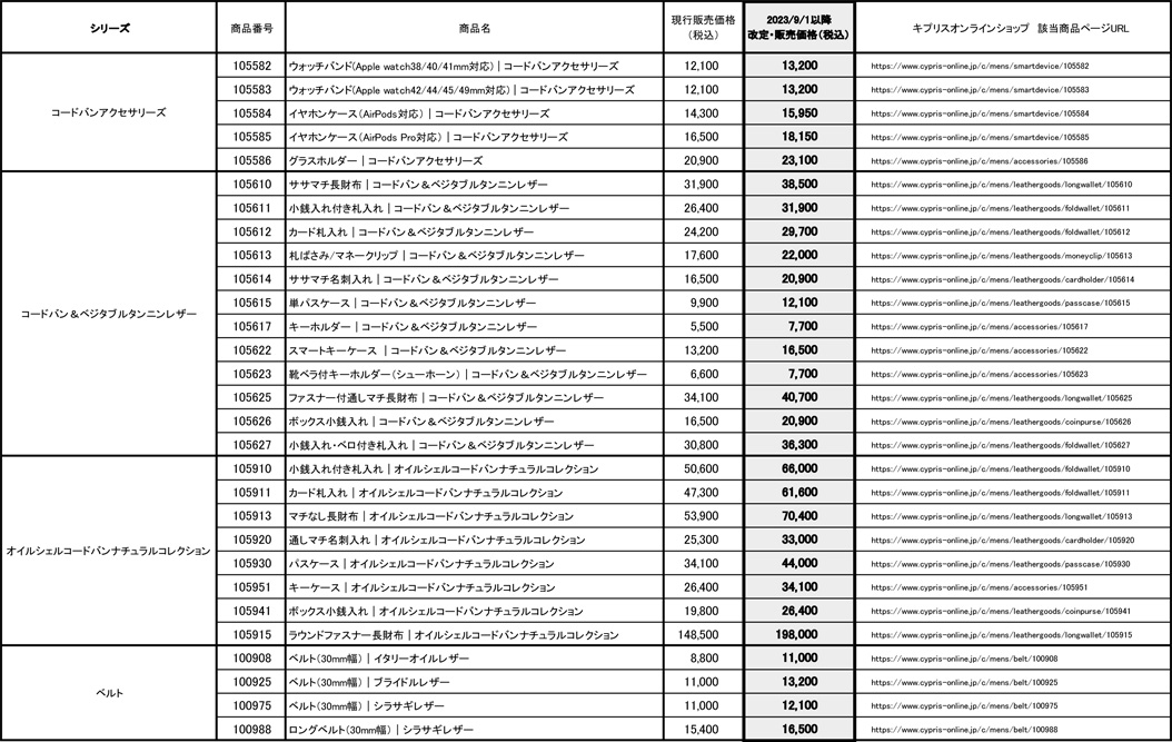 価格改定対象商品02