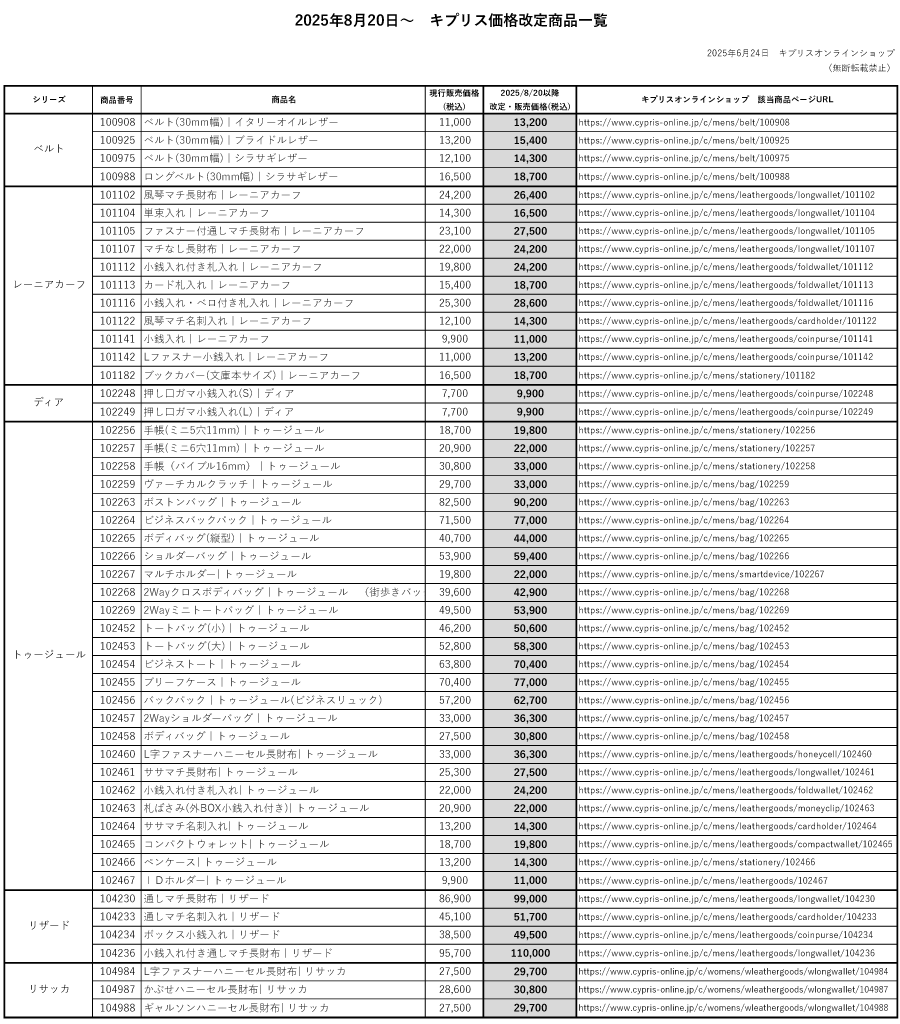 価格改定対象商品